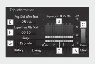 Lexus NX. Energy monitor/fuel consumption screen