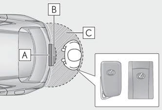 Lexus NX. Opening, closing and locking the doors