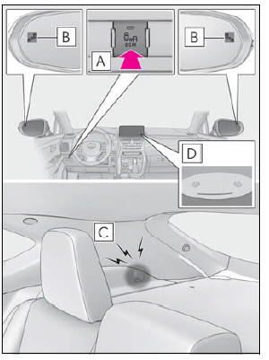 Lexus NX. Using the driving support systems