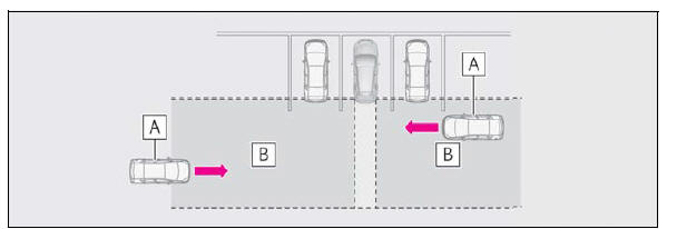 Lexus NX. Using the driving support systems