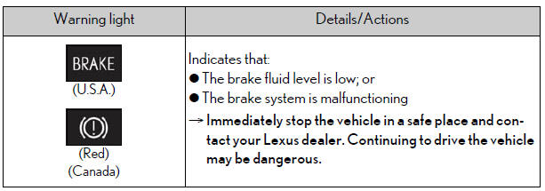 Lexus NX. Steps to take in an emergency