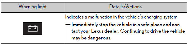 Lexus NX. Steps to take in an emergency