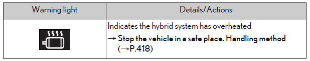 Lexus NX. Steps to take in an emergency