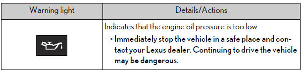 Lexus NX. Steps to take in an emergency