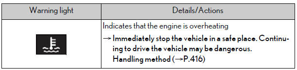 Lexus NX. Steps to take in an emergency