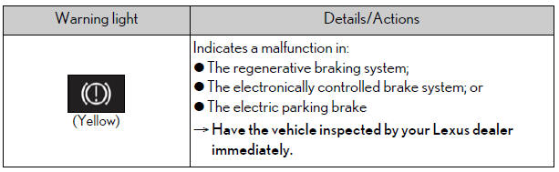 Lexus NX. Steps to take in an emergency