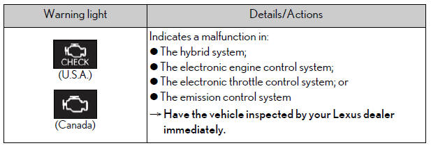 Lexus NX. Steps to take in an emergency