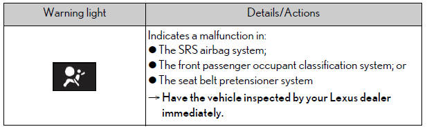 Lexus NX. Steps to take in an emergency