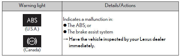 Lexus NX. Steps to take in an emergency