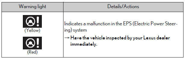 Lexus NX. Steps to take in an emergency