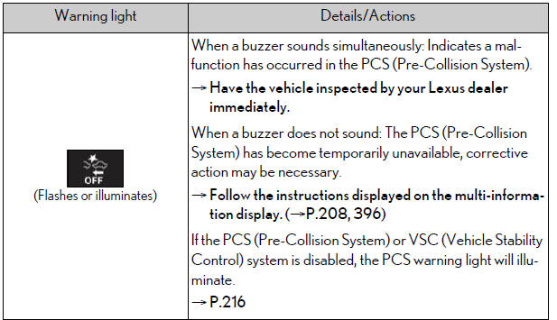 Lexus NX. Steps to take in an emergency