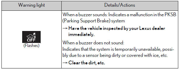 Lexus NX. Steps to take in an emergency