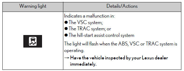 Lexus NX. Steps to take in an emergency