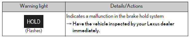 Lexus NX. Steps to take in an emergency