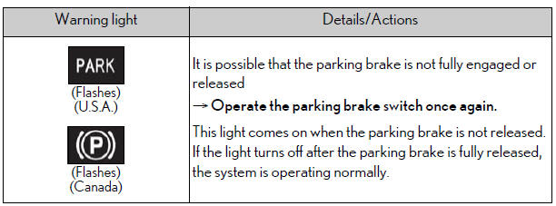 Lexus NX. Steps to take in an emergency