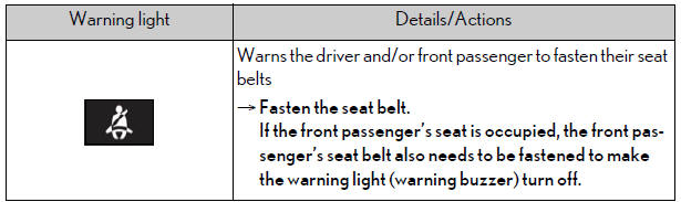 Lexus NX. Steps to take in an emergency