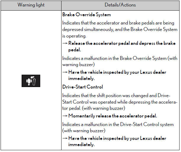 Lexus NX. Steps to take in an emergency