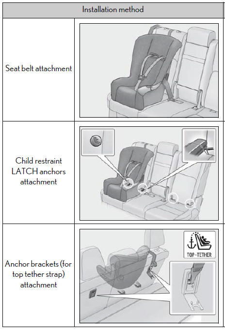 Lexus NX. Child restraint systems