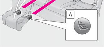 Lexus NX. Child restraint systems