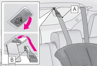 Lexus NX. Child restraint systems