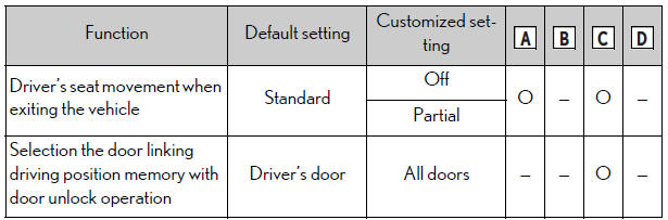 Lexus NX. Customizable features