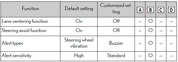 Lexus NX. Customizable features