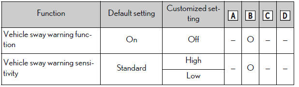 Lexus NX. Customizable features