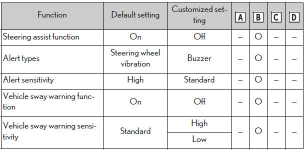 Lexus NX. Customizable features