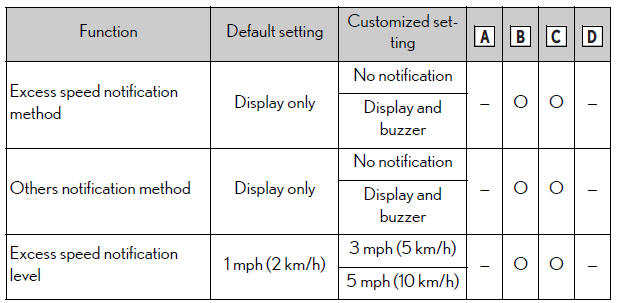 Lexus NX. Customizable features