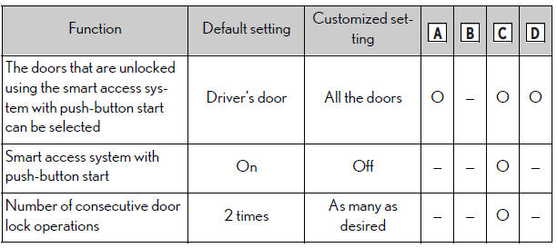 Lexus NX. Customizable features