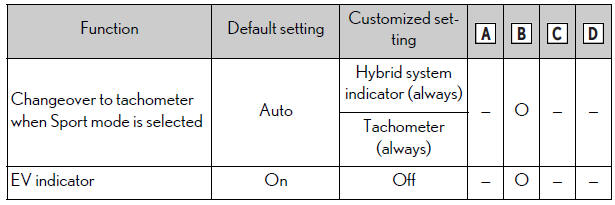 Lexus NX. Customizable features