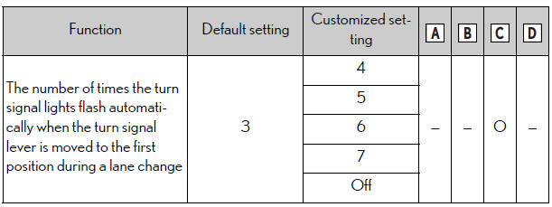 Lexus NX. Customizable features