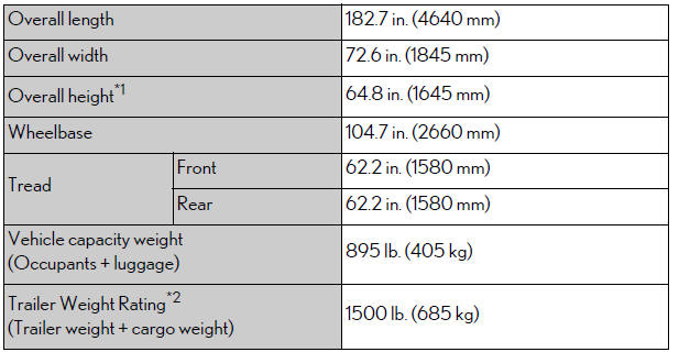 Lexus NX. Maintenance data (fuel, oil level, etc.)