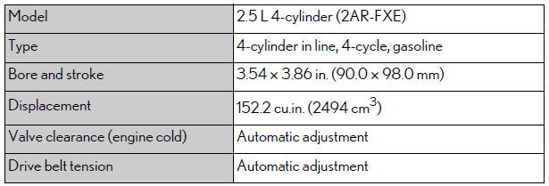 Lexus NX. Maintenance data (fuel, oil level, etc.)