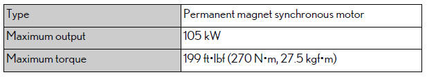 Lexus NX. Maintenance data (fuel, oil level, etc.)