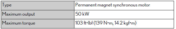 Lexus NX. Maintenance data (fuel, oil level, etc.)