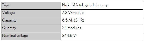 Lexus NX. Maintenance data (fuel, oil level, etc.)