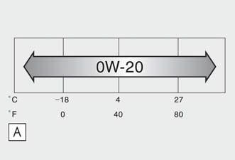 Lexus NX. Maintenance data (fuel, oil level, etc.)