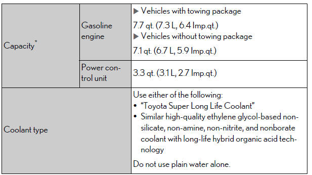 Lexus NX. Maintenance data (fuel, oil level, etc.)