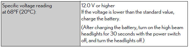 Lexus NX. Maintenance data (fuel, oil level, etc.)