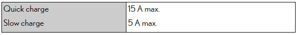 Lexus NX. Maintenance data (fuel, oil level, etc.)