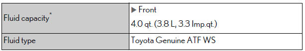 Lexus NX. Maintenance data (fuel, oil level, etc.)