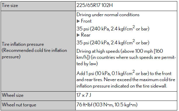 Lexus NX. Maintenance data (fuel, oil level, etc.)