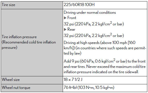 Lexus NX. Maintenance data (fuel, oil level, etc.)