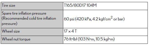 Lexus NX. Maintenance data (fuel, oil level, etc.)