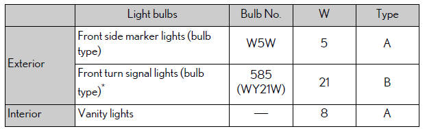 Lexus NX. Maintenance data (fuel, oil level, etc.)