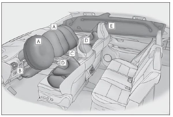 Lexus NX. SRS airbag instructions for Canadian owners (in French)