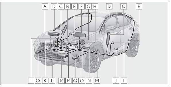 Lexus NX. SRS airbag instructions for Canadian owners (in French)