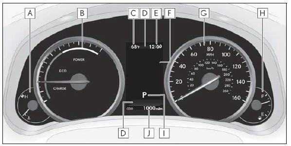 Lexus NX. Gauges and meters