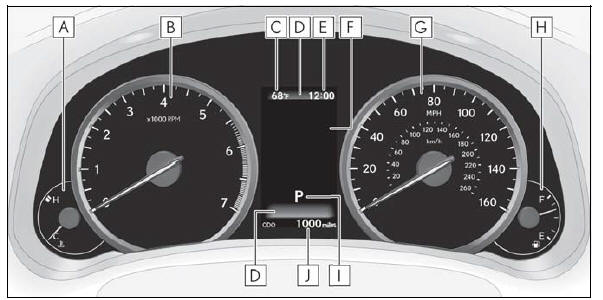 Lexus NX. Gauges and meters